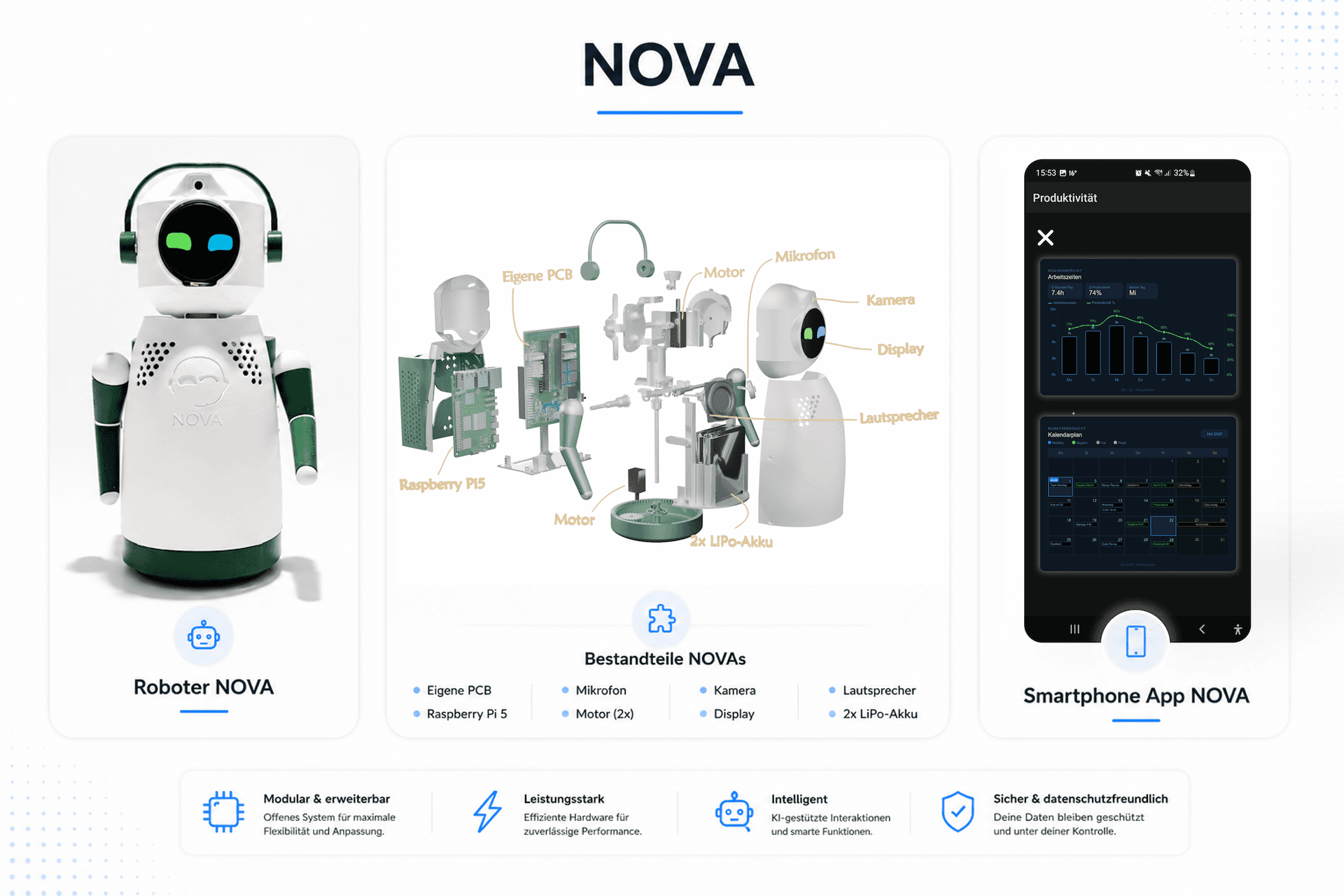 NOVA Technology Card